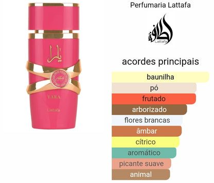 Yara Candy | 100ml - Lattafa